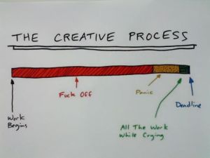 The creative process